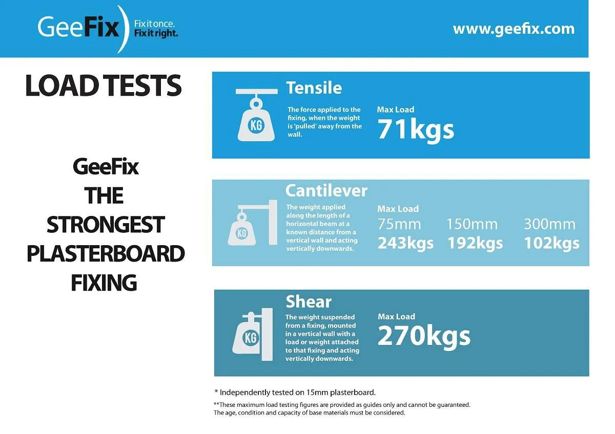 https://www.geefix.com/wp-content/uploads/2022/03/Weights-and-Loads.jpg.webp